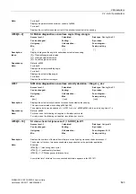 Preview for 583 page of Siemens SINAMICS G120 List Manual