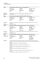 Preview for 584 page of Siemens SINAMICS G120 List Manual