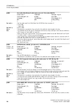 Preview for 586 page of Siemens SINAMICS G120 List Manual