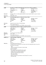 Preview for 590 page of Siemens SINAMICS G120 List Manual