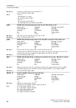 Preview for 596 page of Siemens SINAMICS G120 List Manual