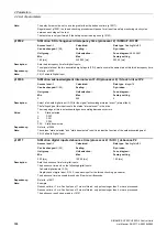 Preview for 604 page of Siemens SINAMICS G120 List Manual