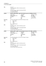 Preview for 606 page of Siemens SINAMICS G120 List Manual