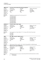 Preview for 610 page of Siemens SINAMICS G120 List Manual