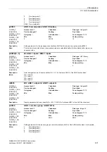 Preview for 611 page of Siemens SINAMICS G120 List Manual