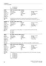 Preview for 612 page of Siemens SINAMICS G120 List Manual