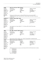 Preview for 613 page of Siemens SINAMICS G120 List Manual