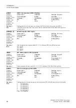 Preview for 614 page of Siemens SINAMICS G120 List Manual