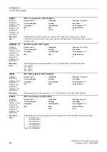 Preview for 616 page of Siemens SINAMICS G120 List Manual