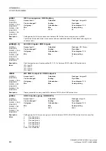 Preview for 618 page of Siemens SINAMICS G120 List Manual