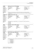 Preview for 619 page of Siemens SINAMICS G120 List Manual