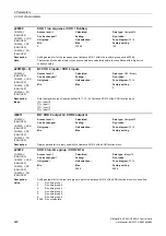 Preview for 620 page of Siemens SINAMICS G120 List Manual