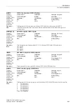 Preview for 621 page of Siemens SINAMICS G120 List Manual