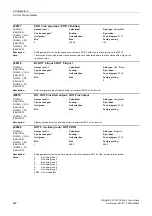 Preview for 622 page of Siemens SINAMICS G120 List Manual