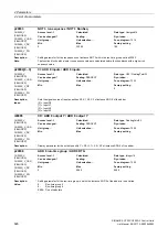 Preview for 626 page of Siemens SINAMICS G120 List Manual