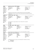 Preview for 627 page of Siemens SINAMICS G120 List Manual