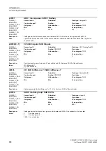 Preview for 628 page of Siemens SINAMICS G120 List Manual