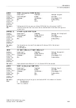 Preview for 629 page of Siemens SINAMICS G120 List Manual