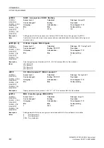 Preview for 630 page of Siemens SINAMICS G120 List Manual