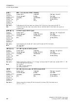 Preview for 632 page of Siemens SINAMICS G120 List Manual