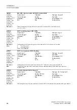 Preview for 634 page of Siemens SINAMICS G120 List Manual