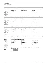 Preview for 636 page of Siemens SINAMICS G120 List Manual