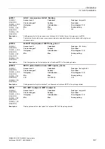 Preview for 637 page of Siemens SINAMICS G120 List Manual