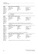 Preview for 638 page of Siemens SINAMICS G120 List Manual