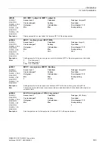 Preview for 639 page of Siemens SINAMICS G120 List Manual