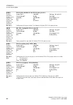 Preview for 640 page of Siemens SINAMICS G120 List Manual