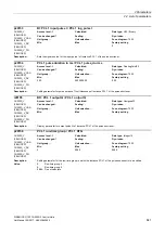 Preview for 641 page of Siemens SINAMICS G120 List Manual