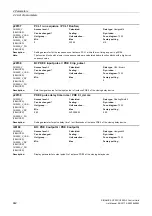 Preview for 642 page of Siemens SINAMICS G120 List Manual