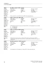 Preview for 644 page of Siemens SINAMICS G120 List Manual