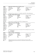 Preview for 645 page of Siemens SINAMICS G120 List Manual