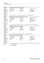 Preview for 646 page of Siemens SINAMICS G120 List Manual