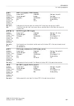 Preview for 647 page of Siemens SINAMICS G120 List Manual