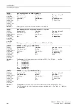 Preview for 650 page of Siemens SINAMICS G120 List Manual