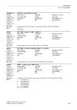 Preview for 651 page of Siemens SINAMICS G120 List Manual