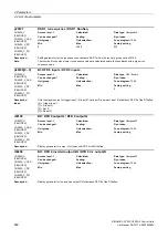 Preview for 652 page of Siemens SINAMICS G120 List Manual