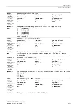 Preview for 653 page of Siemens SINAMICS G120 List Manual