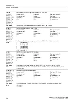 Preview for 654 page of Siemens SINAMICS G120 List Manual