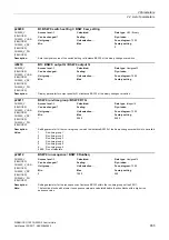 Preview for 655 page of Siemens SINAMICS G120 List Manual