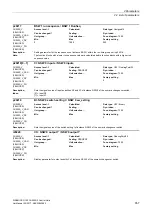 Preview for 657 page of Siemens SINAMICS G120 List Manual