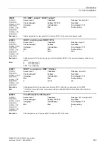 Preview for 659 page of Siemens SINAMICS G120 List Manual