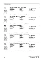 Preview for 660 page of Siemens SINAMICS G120 List Manual