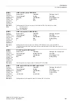 Preview for 661 page of Siemens SINAMICS G120 List Manual