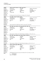 Preview for 662 page of Siemens SINAMICS G120 List Manual