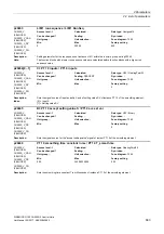 Preview for 663 page of Siemens SINAMICS G120 List Manual