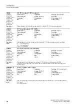 Preview for 664 page of Siemens SINAMICS G120 List Manual