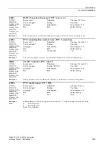 Preview for 665 page of Siemens SINAMICS G120 List Manual